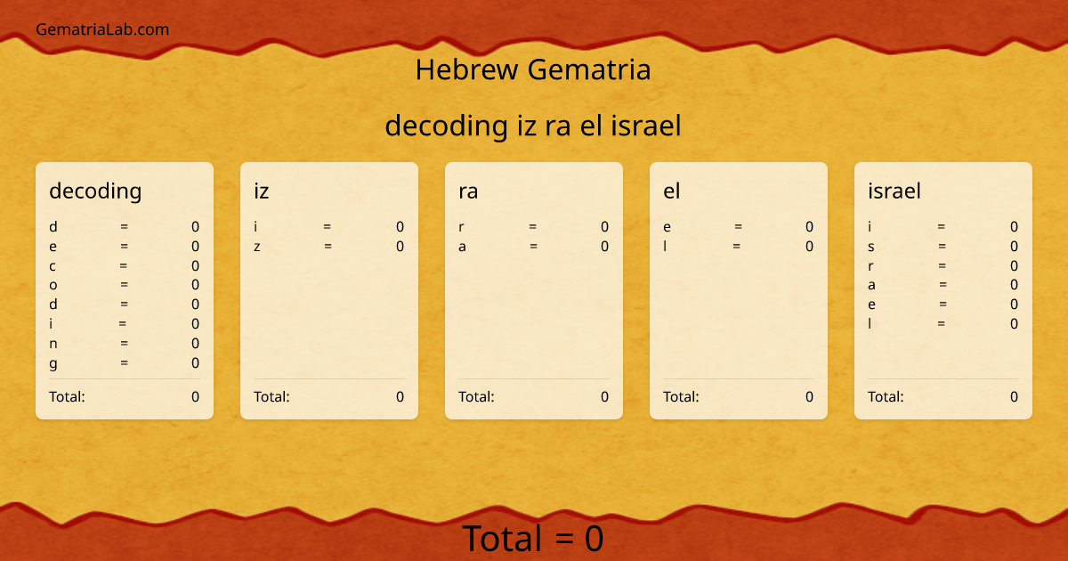 decoding iz ra el israel in hebrew Gematria